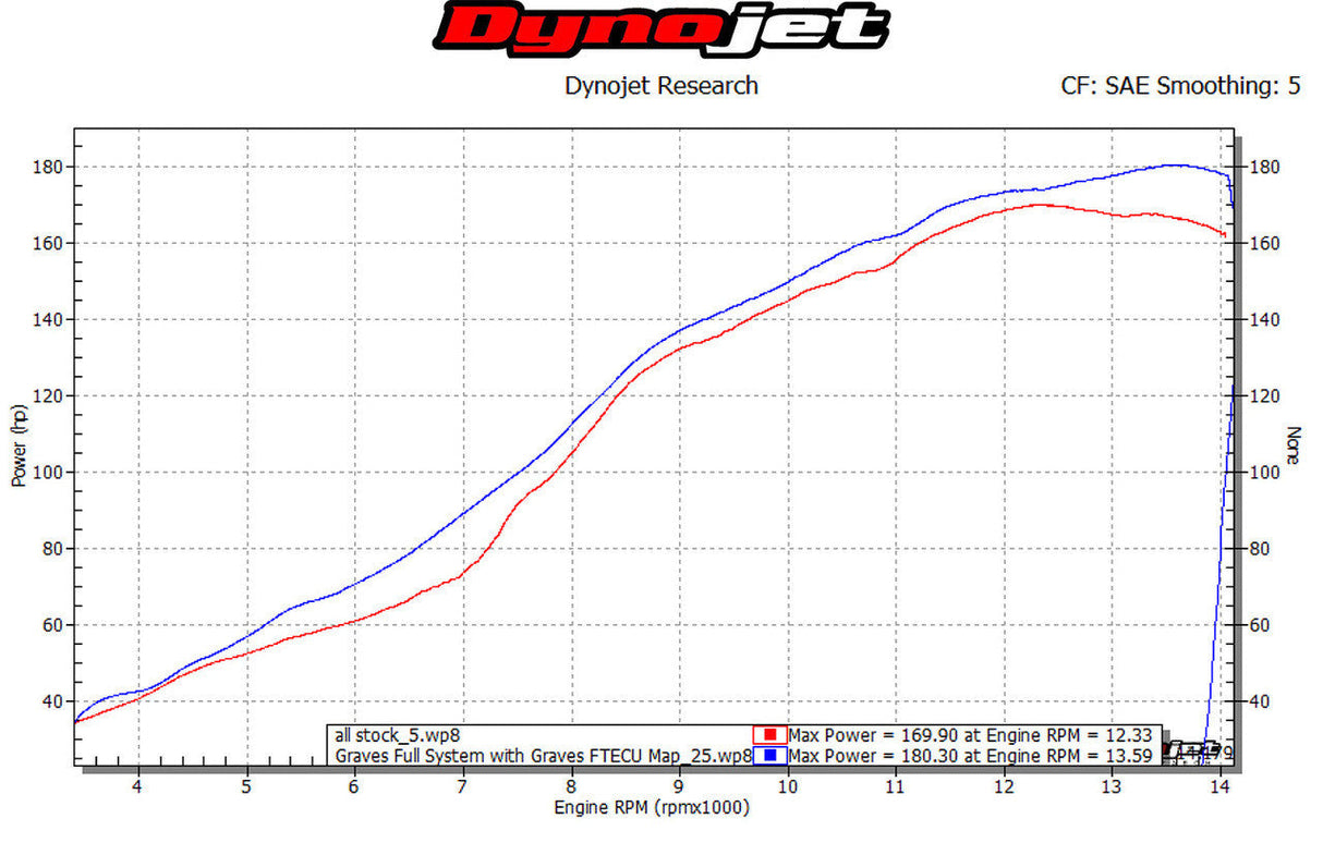 Graves Motorsports R1 Full Titanium Exhaust System With Carbon 200mm Silencer 15-23 Exy-17r1-Ftc20