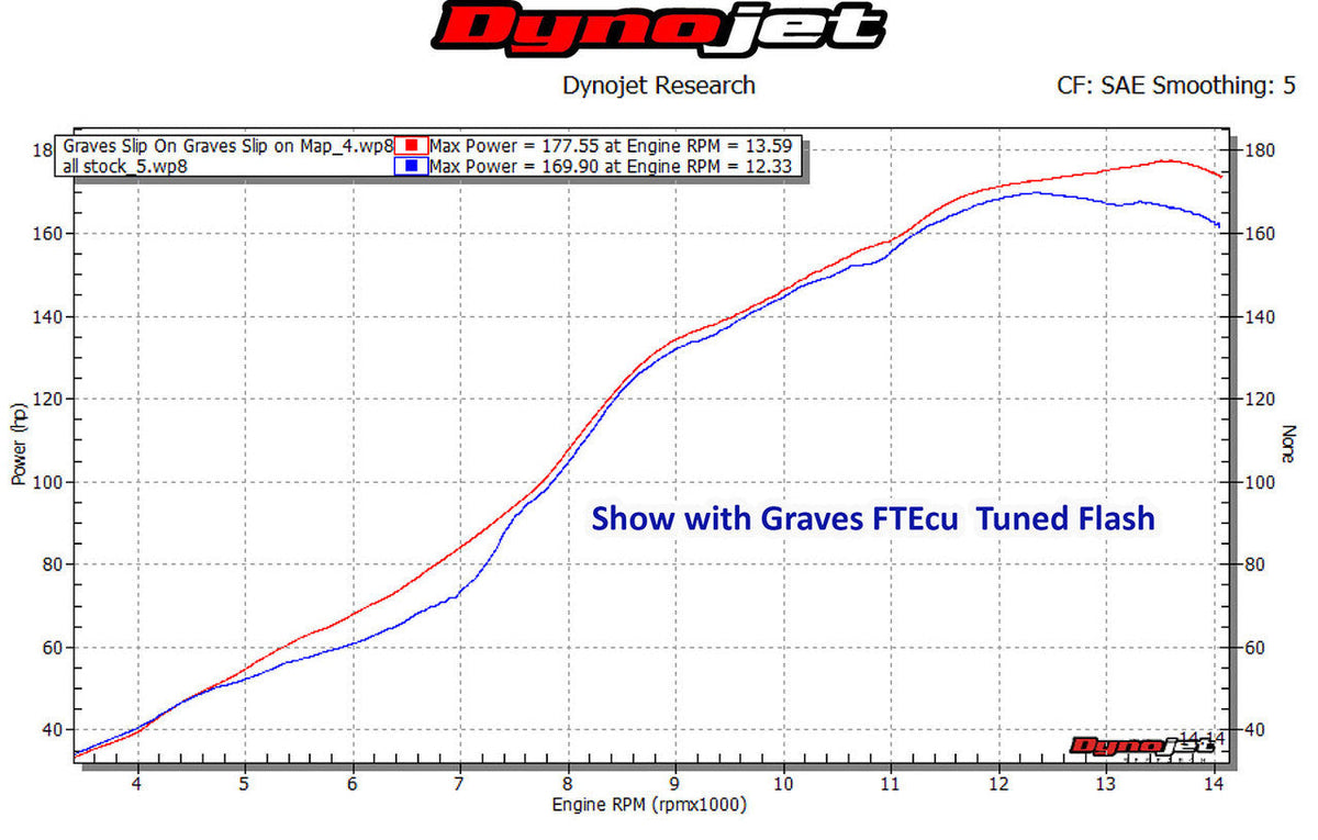 Graves Motorsports Cat Back Slip-On Exhaust R1 / R1m / R1s 2015-2026 /Fz-10 2017-2018 / Mt-10 2018-2021 Exy-15r1-Cbtc