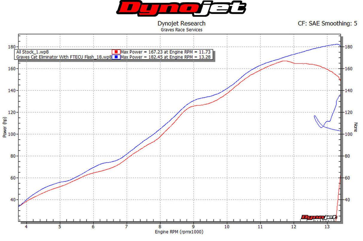 Graves motorsports cat eliminator titanium exhaust system ZX10R 2016-2020 EXK-16ZX1-CETCL