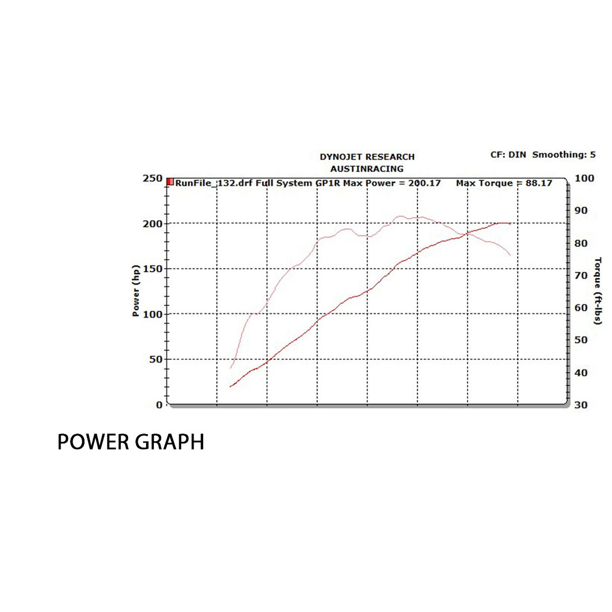 Austin racing 2019 - 2025 S1000RR GP1/R FULL RACE EXHAUST SYSTEMS AUR40