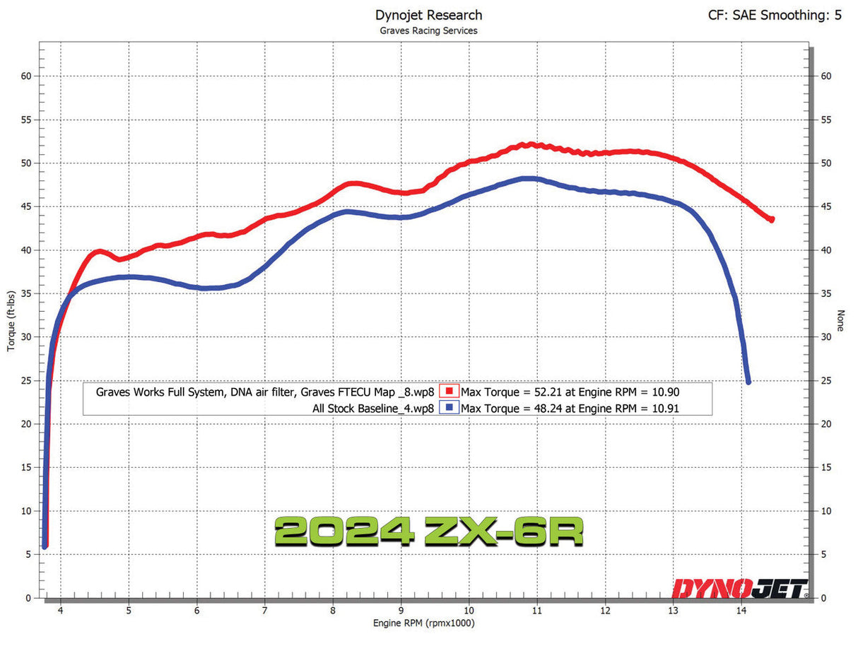 Graves Exhaust Full Link Titanium / Carbon Works 2019-2025 Zx-6r Also Fits 2015 -2018 Exk-19zx6-Ftcw