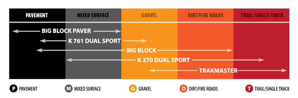 KENDA Tire - K784 Big Block - Rear - 130/80B17 - 65T 047841777B0