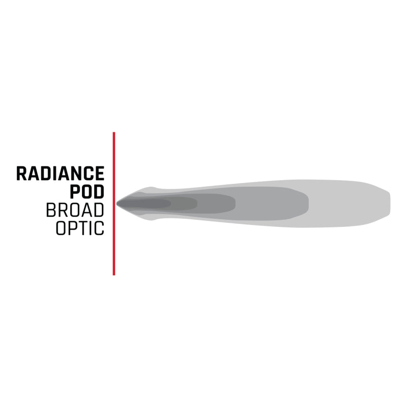 Rigid Industries Radiance+ Pod RGBW - Pair 202053