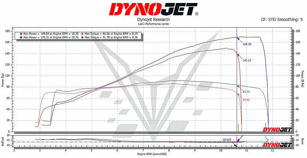 Vandemon Triumph Speed Triple 1200RS & RR Titanium Full Exhaust System 2025-2026 TRIUM120SPD3TIEXHC VA-172