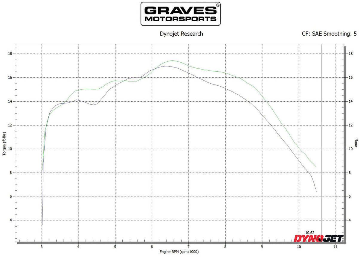Graves Motorsports Full Stainless Exhaust Crf300l Rally 2021-2025 Exh-21c3l-Fsab