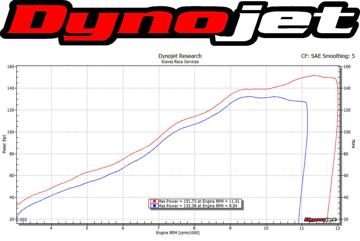 Graves MotorSports for Yamaha MT-10 2022-2025 Cat Eliminator Exhaust System EXY-22MT10-CETC