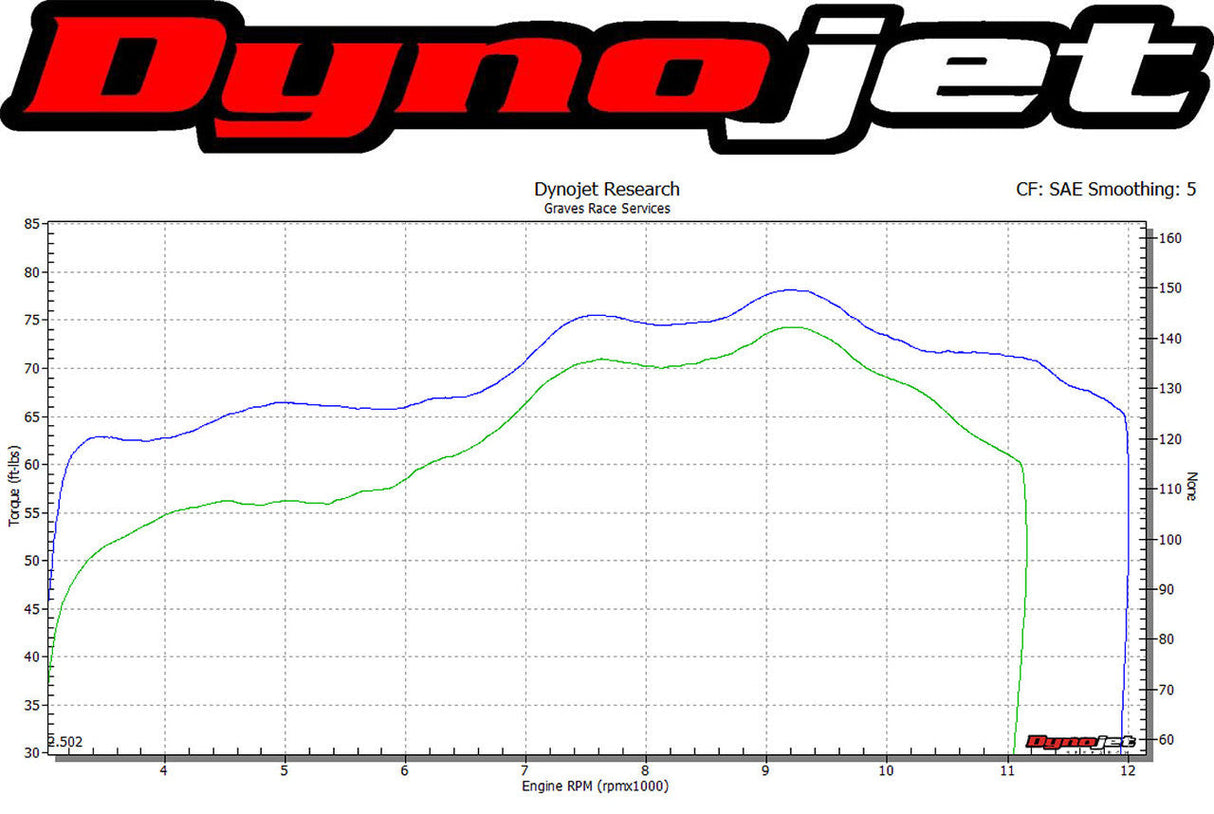 Graves MotorSports for Yamaha MT-10 2022-2025 Cat Eliminator Exhaust System EXY-22MT10-CETC