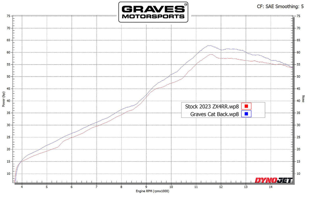 Graves ZX-4RR Cat-Back Slip-on Titanium Exhaust 2023 -2025 EXK-23ZX4-CBTT