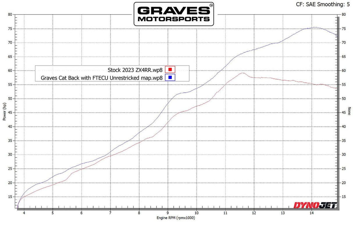 Graves ZX-4RR Cat-Back Slip-on Titanium Exhaust 2023 -2025 EXK-23ZX4-CBTT