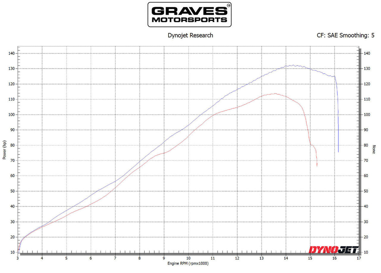 Graves motorsports velocity stacks ve2 2009-2026 Kawasaki ZX-6R / 636 ABK-ZX6-VE2