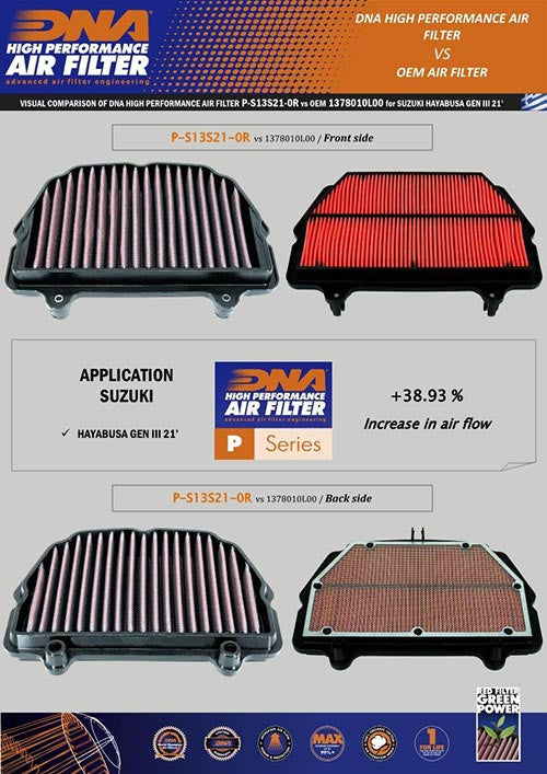 DNA Filters Suzuki Hayabusa 1300 Gen III 2021-2024 Air Filter DNA-P-S13S21-0R