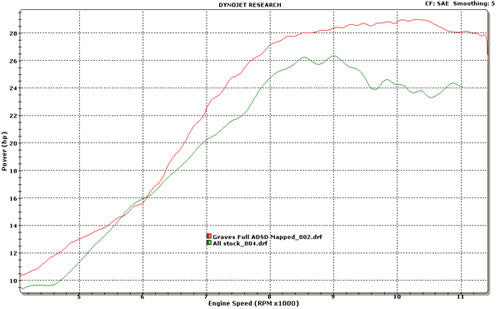 Graves Exhaust Full System Works For Wr250r + Wr250x 2008 and up Exy-08wr2-Fstw