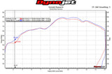 Graves motorsports  carbon cat back slip-on S1000RR 2015-2016 EXB-16S1RR-CBTC