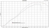 Graves Motorsports  Slip-0n Exhaust  Yxz 1000r 2016 - 2023 Exy-16yxz-Sot
