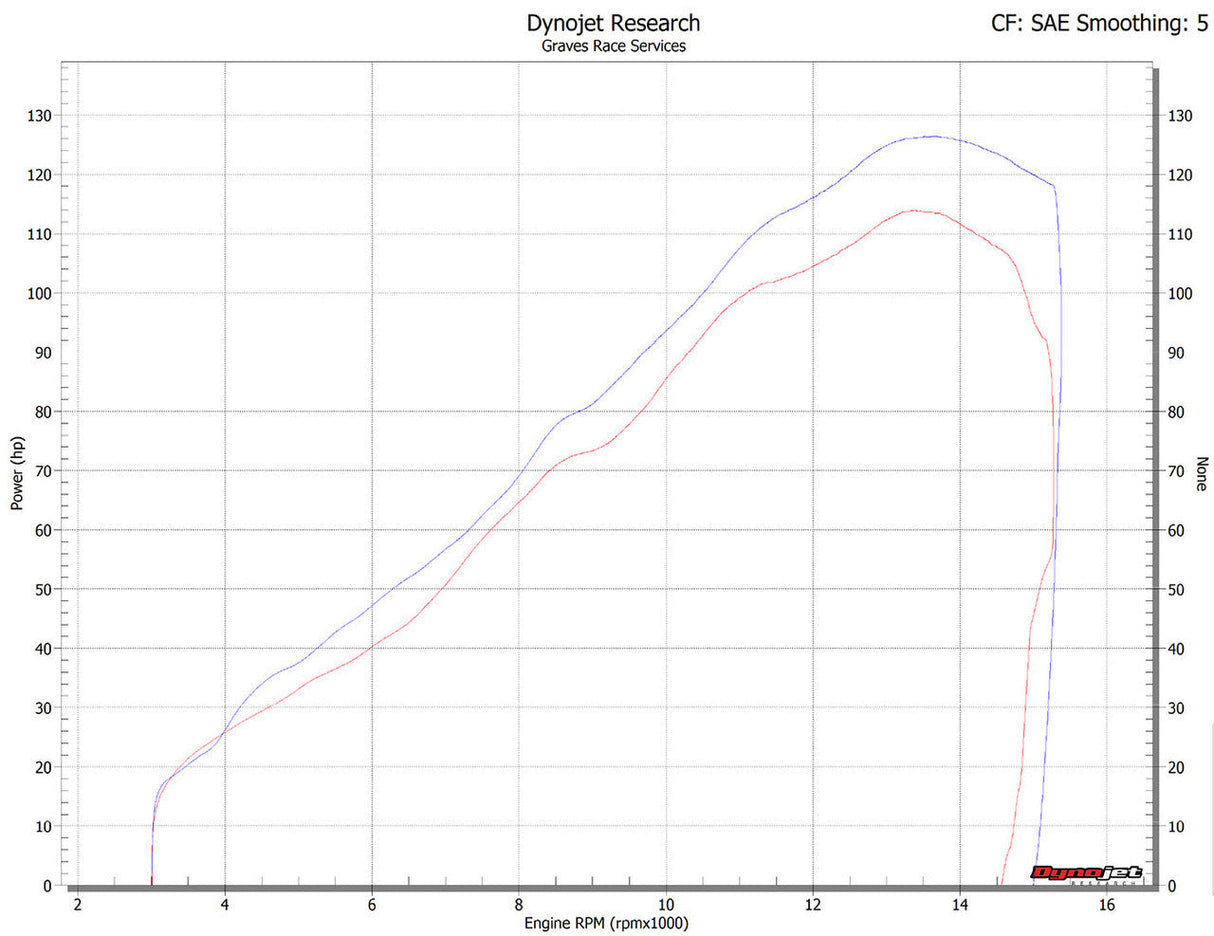 Graves Exhaust  Full Link Titanium / Carbon Works 2019-2025  Zx-6r Also Fits 2015 -2018 Exk-19zx6-Ftcw