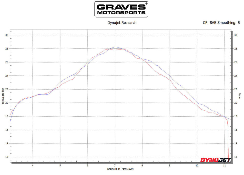 Graves slip-on exhaust FOR beta 20-23 multi fitment titanium  EXB-20RRS-SOT
