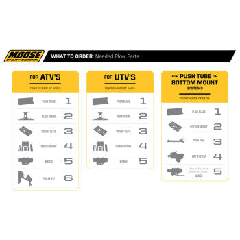 MOOSE UTILITY UTV Plow Mount - John Deere 2758PF