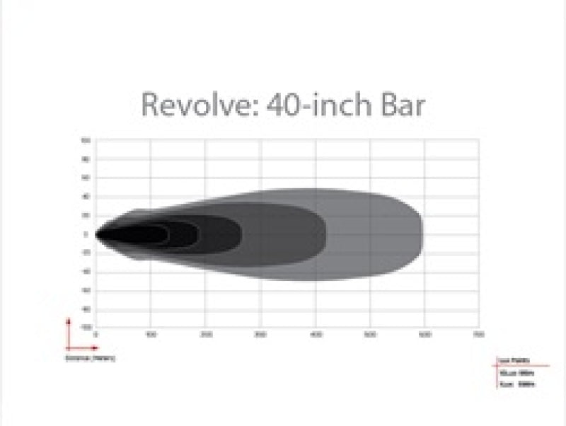 Rigid Industries Revolve 40in Bar w/White Trim Ring 440613