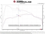 Technical Bulletin