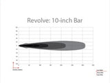 Rigid Industries Revolve 10in Bar w/Amber Trim Ring 411613