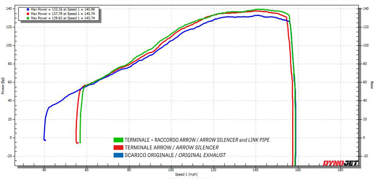 Arrow 72181PD Racing Exhaust Collector, Titanium for KTM 1290 Super Adventure S 2021-2024