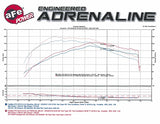 Technical Bulletin