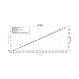 Datasheet