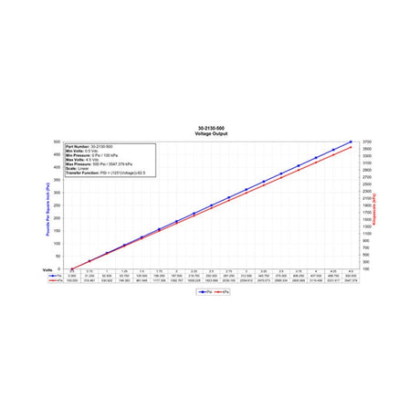 Datasheet