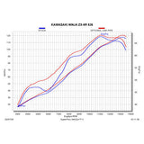 AKRAPOVIC  Link Pipe - Stainless Steel Ninja ZX-6R 2009-2026  L-K6SO8/2 1861-1723