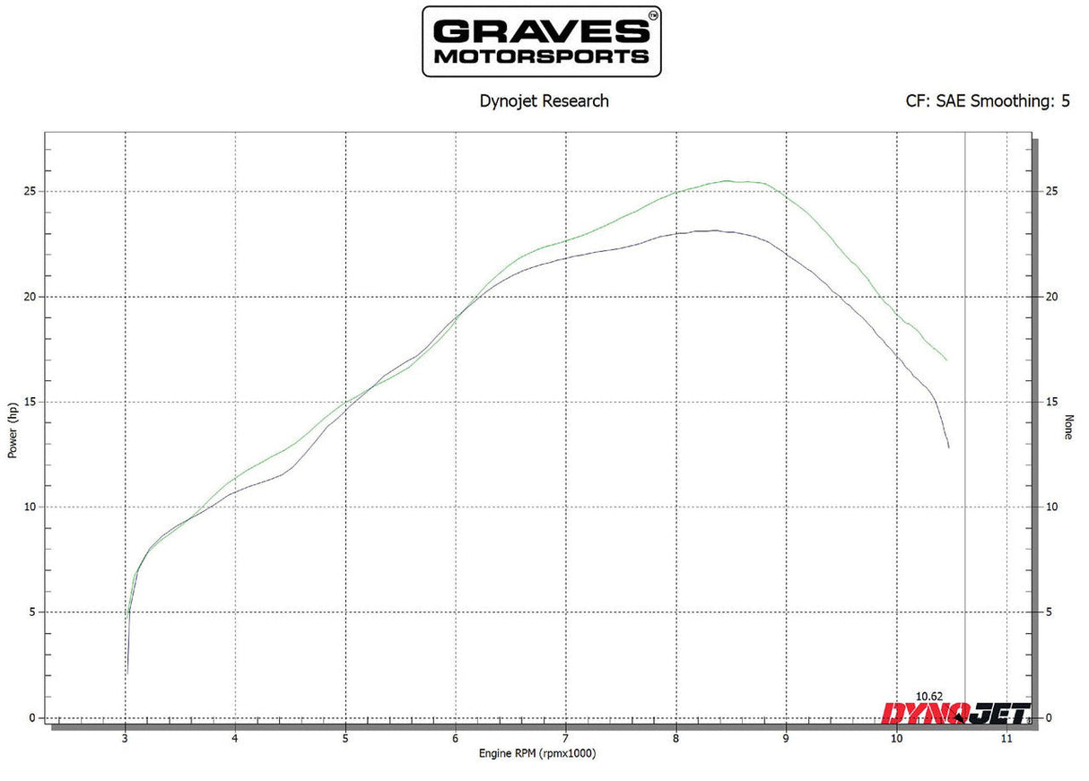Graves Motorsports  Full Stainless Exhaust  Crf300l Rally   2021-2025  Exh-21c3l-Fsab