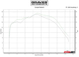 Graves Full Stainless Exhaust - Black Crf300   2021-2025 Exh-21c3l-Fsak