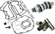 FEULING OIL PUMP CORP. Cam Kit - HP+ - M8 1443