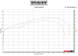 Graves motorsports velocity stacks ve2 2009-2026 Kawasaki ZX-6R / 636  ABK-ZX6-VE2