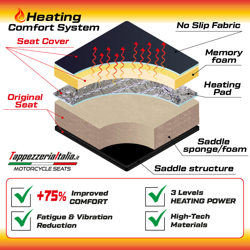 Tappezzeria Italia Husqvarna Norden 901 2022-2025 Seat Cover Comfort Heated in White and Blue