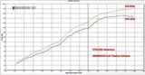 Vandemon  KTM 1090-1190-1290 Adventure Full Titanium Exhaust System 2014-19  KTM129ADTIEXHBA VA-55