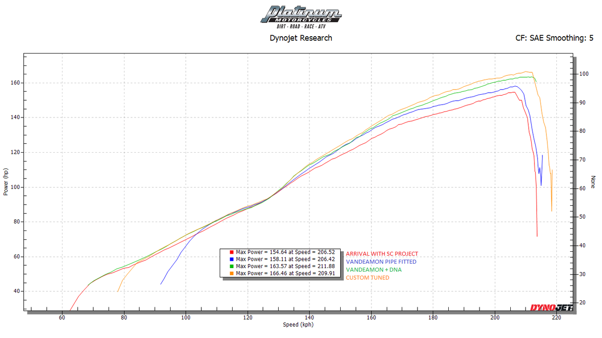 Vandemon Triumph Speed Triple 1200 RS & RR 2021-2024 Titanium Full Exhaust System TRIUM120SPD3EXHSYSA VA-155