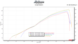Vandemon Triumph Speed Triple 1200 RS & RR 2021-2024 Titanium Full Exhaust System TRIUM120SPD3EXHSYSA VA-155