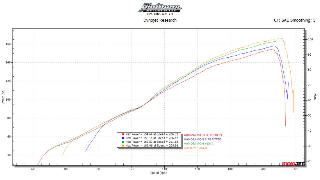 Vandemon  Triumph Speed Triple 1200RS & RR Titanium Full Exhaust System 2025-2026 TRIUM120SPD3TIEXHC VA-172