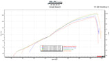 Vandemon  Triumph Speed Triple 1200RS & RR Titanium Full Exhaust System 2025-2026 TRIUM120SPD3TIEXHC VA-172