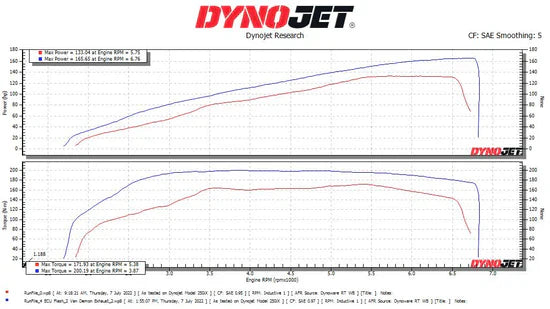 Vandemon Triumph Rocket 3R & GT 2500 2019-25 Titanium Bimodal Stealth Titanium Slip-On Mufflers TRIUMROCKET3O2MUFA VA-152