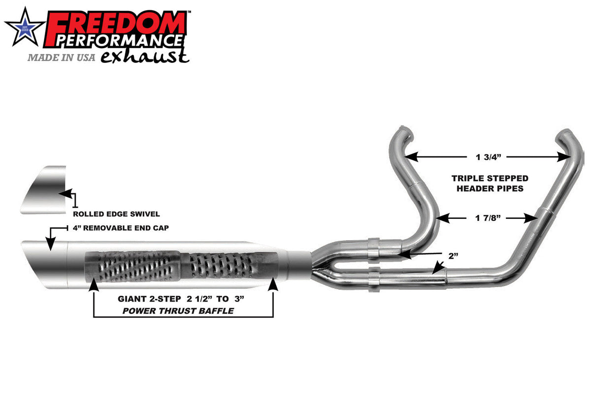 HARLEY SOFTAIL 4" UNION 2-INTO-1 RIGHT-SIDE ONLY 1986-2017