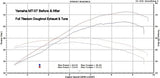 Vandemon  Yamaha MT07 FZ07 XSR700 Titanium Exhaust System 2025-2026 YAMAMT07EXHTITANB VA-173