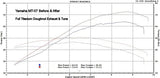 Vandemon  Yamaha R7 MT07 FZ07 XSR700 Tracer 700/GT Tracer 7/GT Titanium Exhaust System  YAMAMT07EXHTITAN VA-81