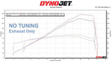 Vandemon Brushed Titanium Exhaust System  Ninja ZH2  2020-25 KAWAZH2TIEXHSYSBRUB VA-98