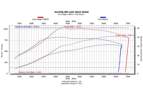 Datasheet