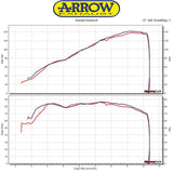 71204PR  Arrow PRO-Race Titanium Exhaust Kit for Ducati XDiavel 16-20