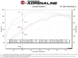 Technical Bulletin