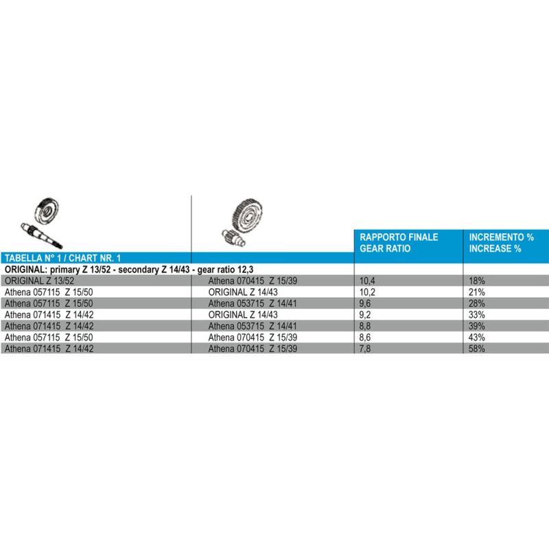 Athena Primary Gear Z 14/42 71415