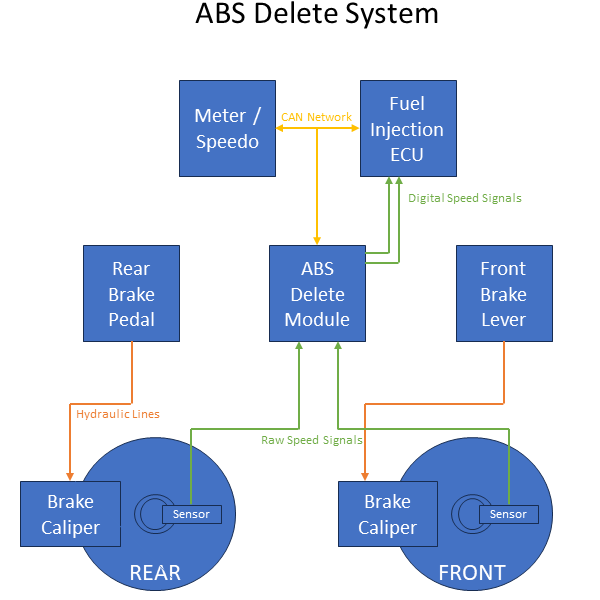 ABS Delete Yamaha  3 ABS_YAM_3
