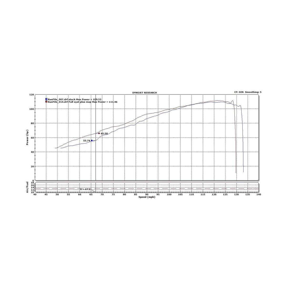Austin Racing  KTM DUKE 890/790 HEADERS   AR79HED